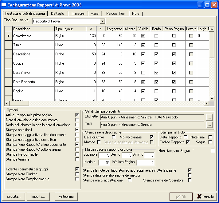 configurazione rapporti 2006